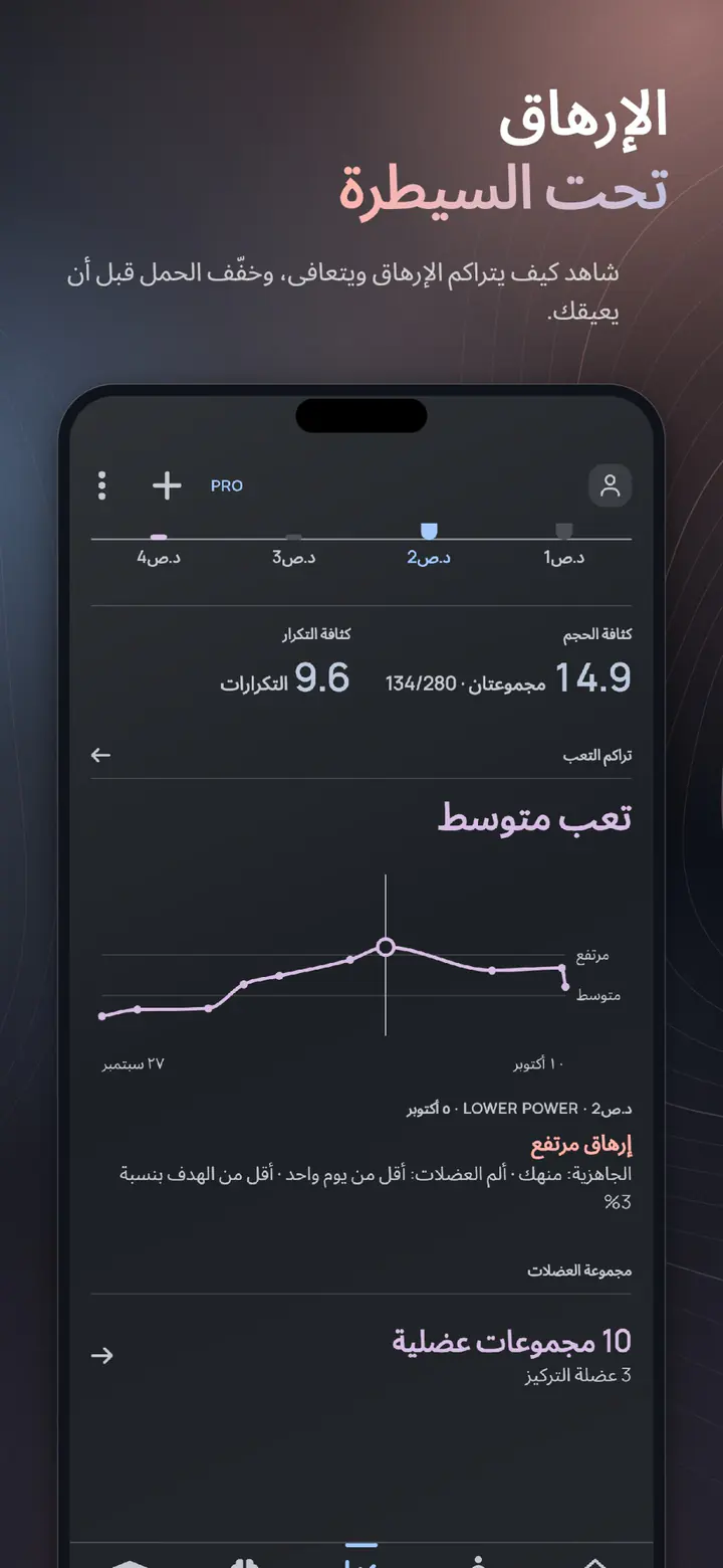 الإرهاق يتراكم ويتعافى، تحت السيطرة