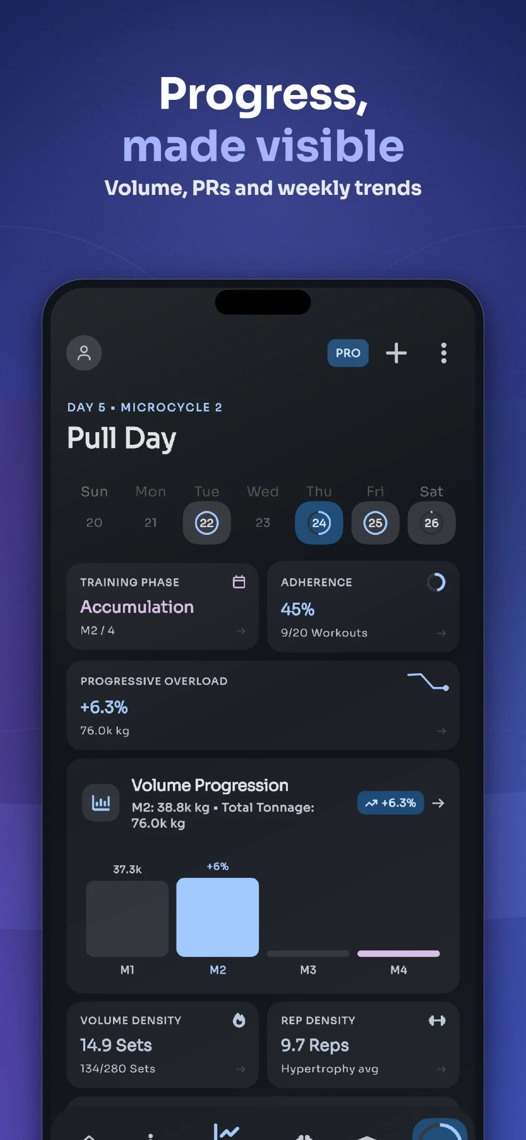 ELVT progress analytics – volume, RIR and weekly trends made visible
