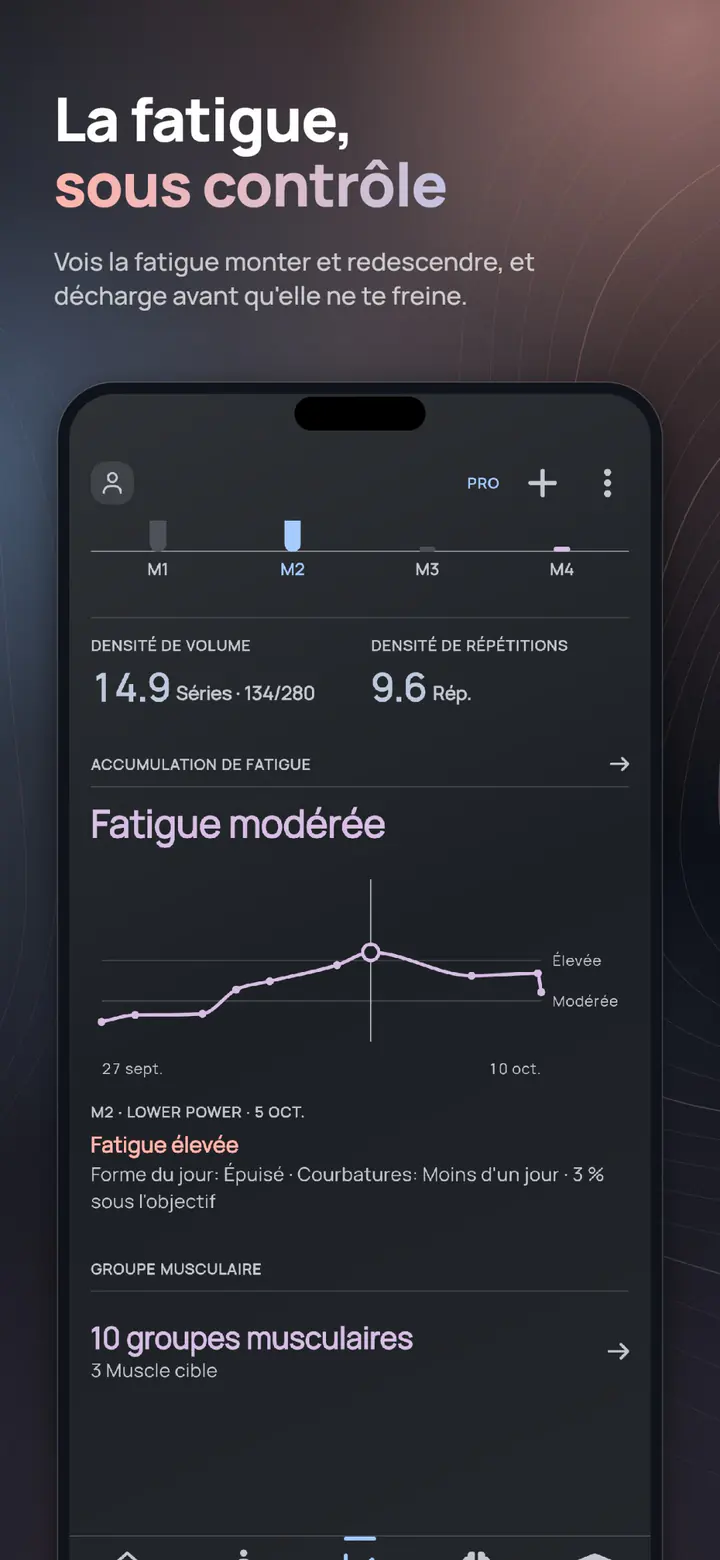 ELVT fatigue chart – see fatigue build up and recover, and deload before it costs you