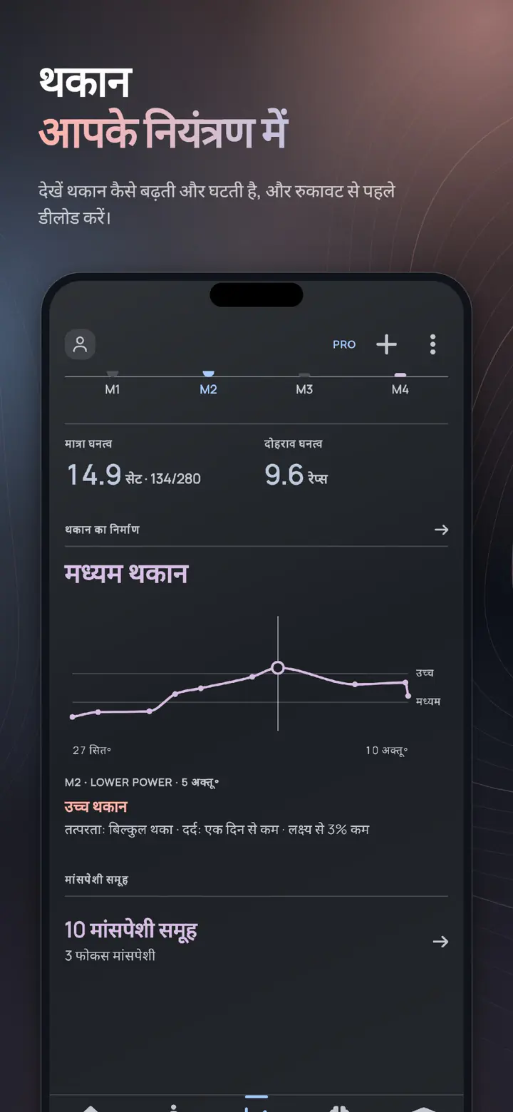 थकान बनती और घटती है, नियंत्रण में